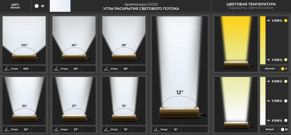 Прожектор GOLD, консоль K-1, 53 Вт, 27° в 