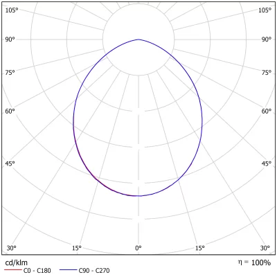 Светодиодный светильник Geniled Сейлинг 10Вт 5000K 90Ra IP54 в 
