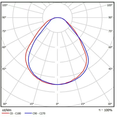 Светодиодный светильник Geniled Экофон Advanced 100Вт 5000К Опал в 