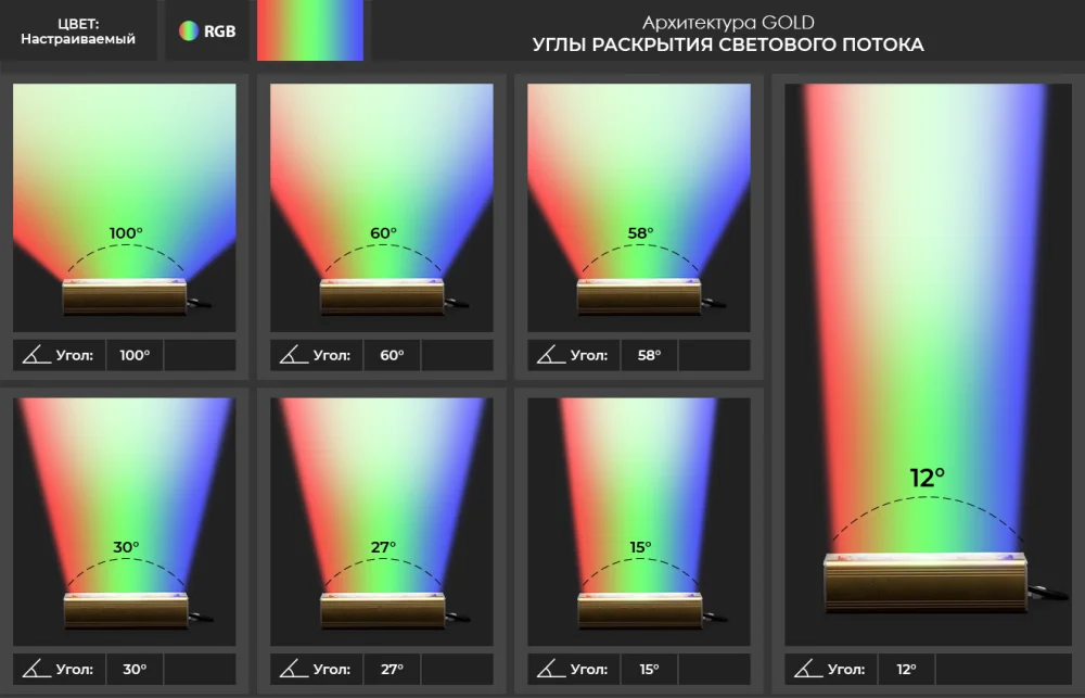 Архитектурный светодиодный светильник LSS-AR-U-018-32-15-G-67 в 