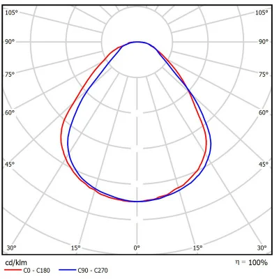 Светодиодный светильник Geniled Экофон Advanced 40Вт 3000К Опал в 