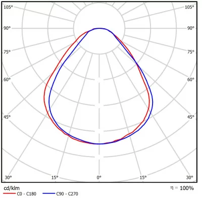 Низковольтный светодиодный светильник Geniled Офис 595x595x20 100Вт 12В 5000К Микропризма в 