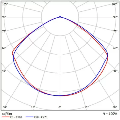 Светодиодный светильник Geniled Kolokol 150Вт 5000К Линза 120° в 