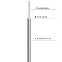 Одножильный нагревательный кабель с минеральной изоляцией