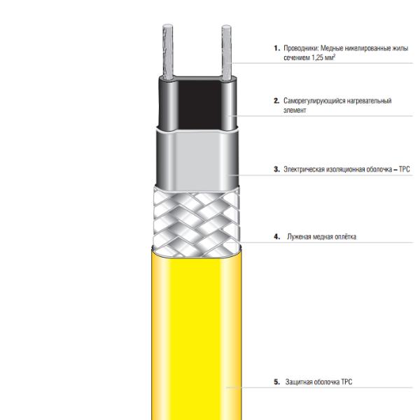 Саморегулирующийся греющий кабель MSB 07-5804-225Y