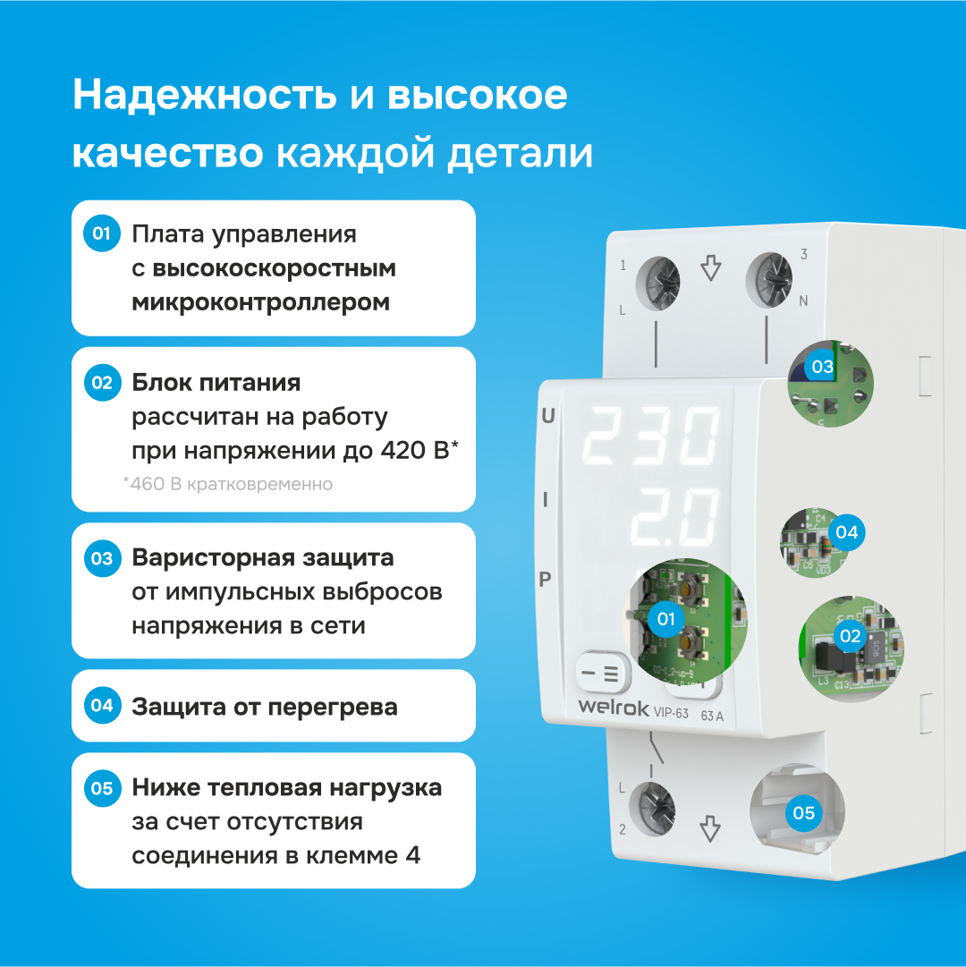 VIР-63_5.2