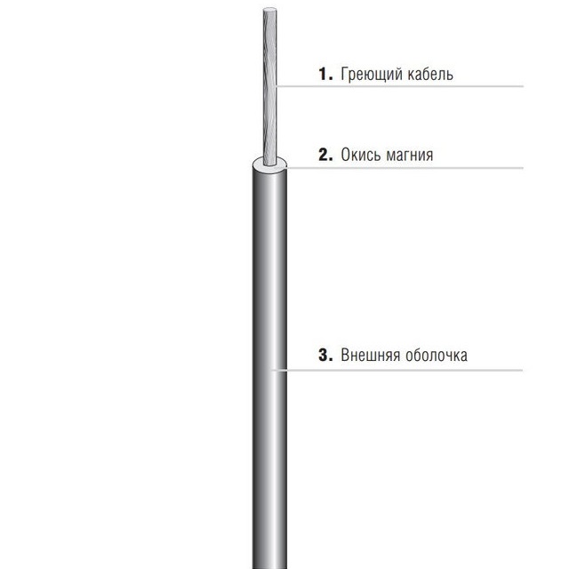 Резистивный греющий кабель с минеральной изоляцией EMK 27-3833-20320063