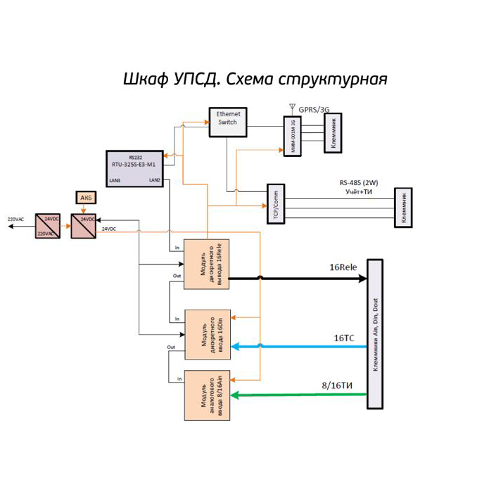 shkafuspd-scheme1
