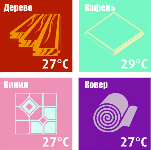 Какое напольное покрытие подходит для теплого пола?