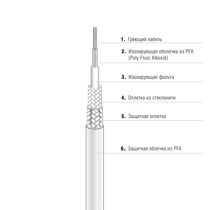 Резистивный греющий кабель EKL Premium 27-5822-756K1750