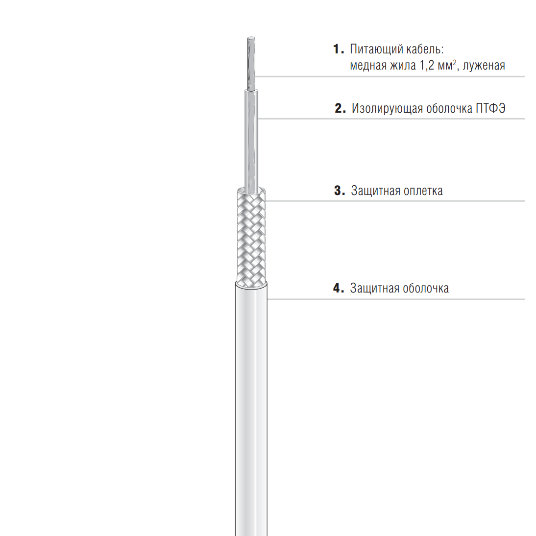 Резистивный греющий кабель EKL Light 27-5824-5A6A1440