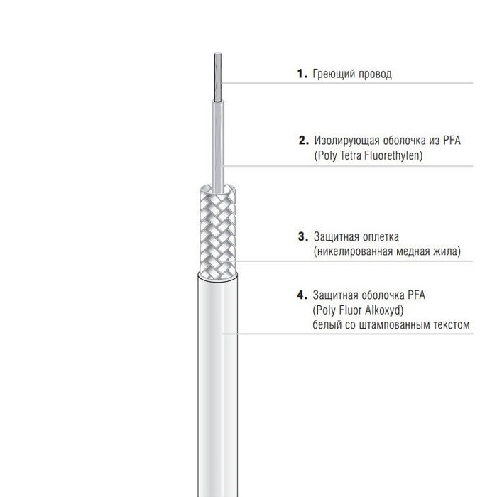 Резистивный греющий кабель EKL Medium 27-5824-756G2000