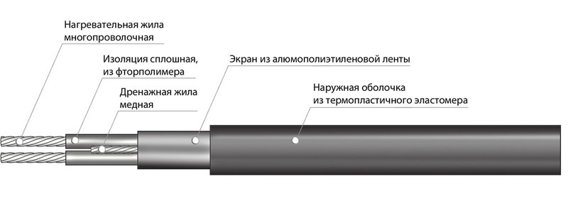 Резистивная нагревательная секция 30МНТ2-1300-040