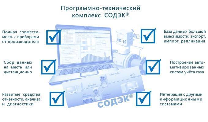 Автоматизация передачи данных с узлов учета с помощью программно-технического комплекса СОДЭК® ЭКСТРА™