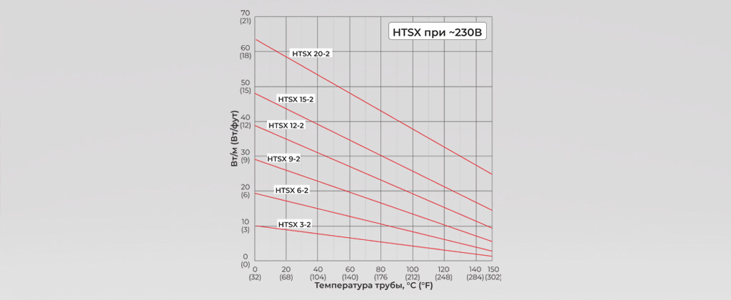 график температур HTSX.jpg