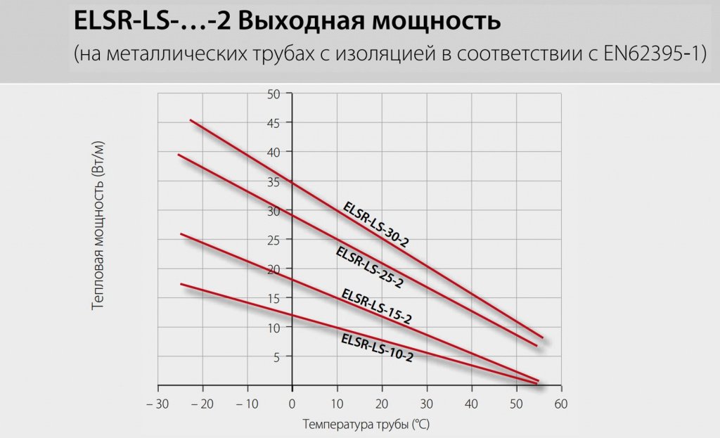 ELSR-LS Выходная мощность (1).jpg