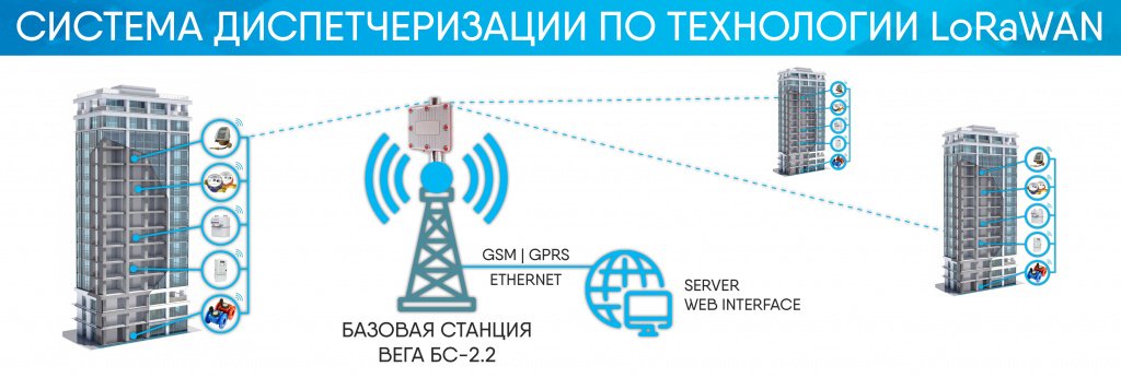 LoRaWAN схема.jpg