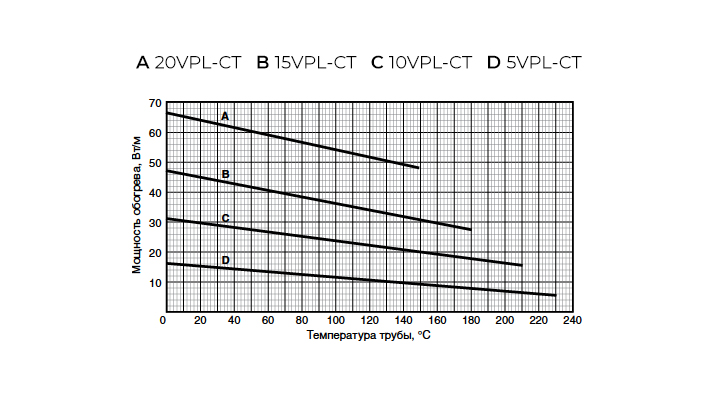 xtv-chart.jpg