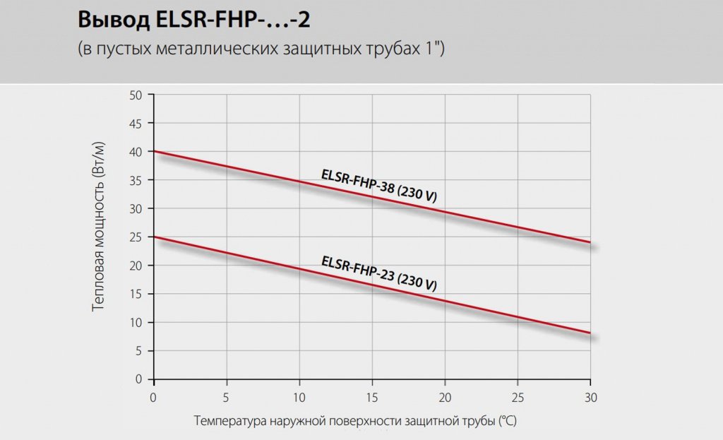 ELSR-FHP graphic.jpg