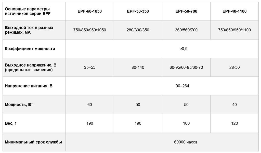 Сравнительная таблица D-Luce EPF.jpg
