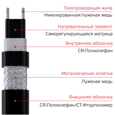 Саморегулирующийся греющий кабель XHT24-2CR, T6, EX в России
