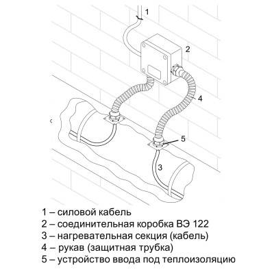 Коробка соединительная ВЭ 122 в 