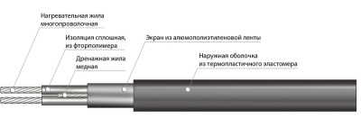 Секция нагревательная кабельная 30МНТ2-0620-040 в России