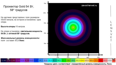 Прожектор GOLD, консоль K-2, 54 Вт, 58° в 