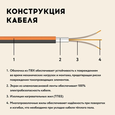 Кабельный теплый пол "Русское тепло" РТ-790-39,0 в 