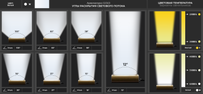 Прожектор GOLD, универсальный U-1, 53 Вт, 100° в 