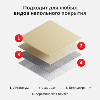 Кабельный тёплый пол AlfaCable 20-200-10 (1,3 м²) в 