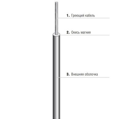 Греющий кабель EMK 27-3834-20650160 с минеральной изоляцией одножильный в России