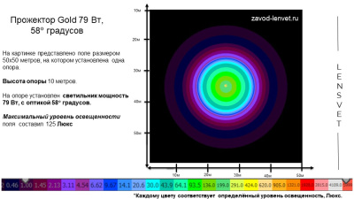 Прожектор GOLD, консоль K-1, 79 Вт, 58° в 