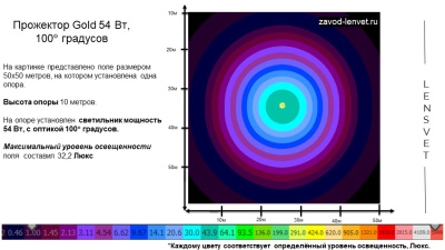 Прожектор GOLD, консоль K-2, 54 Вт, 100° в 