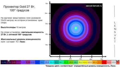 Прожектор GOLD, консоль K-1, 27 Вт, 100° в 