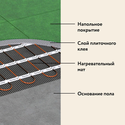 Нагревательный мат "Русское тепло" РТ-720-4,50 в 