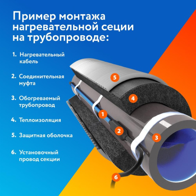 Комплект саморегулирующегося греющего кабеля PipeMate 25Вт/м 15м в 