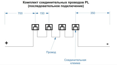 Комплект соединительных проводов в России