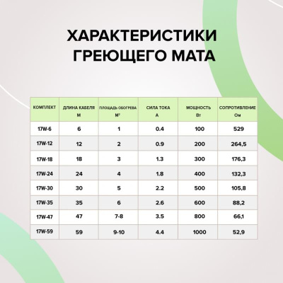 Кабельный теплый пол CALEO CABLE 17W-47 в  Кабельный теплый пол CALEO CABLE 17W-47 в