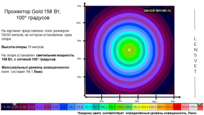 Прожектор GOLD, консоль K-2, 158 Вт, 100° в 