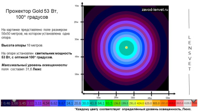 Прожектор GOLD, консоль K-1, 53 Вт, 100° в 