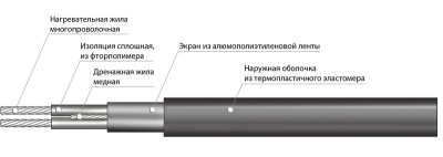 Секция нагревательная кабельная 30МНТ2-0480-040 в России