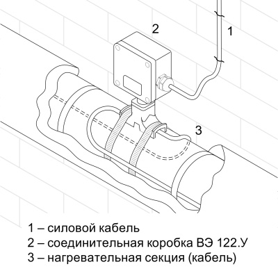 Коробка соединительная ВЭ 122.У(П) в России