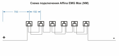 Комплект Affina EMG Max (NM) в России