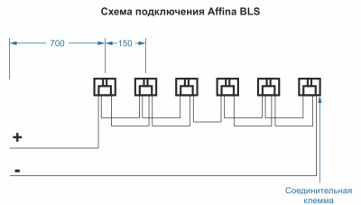 Комплект Affina BLS в России