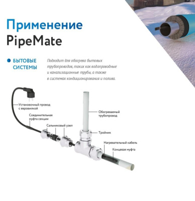 Комплект саморегулирующегося греющего кабеля PipeMate 10Вт/м 02м в 