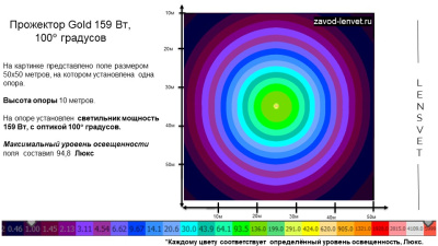 Прожектор GOLD, консоль K-3, 159 Вт, 100° в 