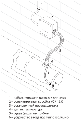Коробка соединительная УСК 12.К в России