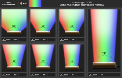 Архитектурный светодиодный светильник LSS-AR-U-018-32-15-R-67 в 