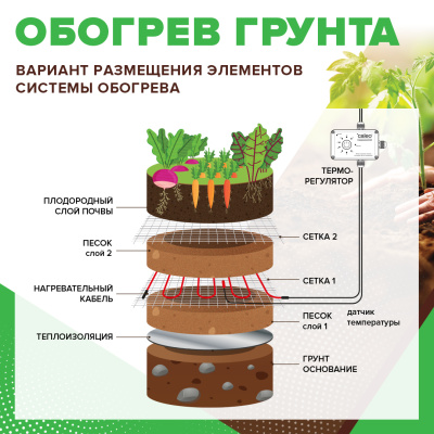 Комплект резистивного греющего кабеля для обогрева грунта CALEO CABLE 15W-35 в  Комплект резистивного греющего кабеля для обогрева грунта CALEO CABLE 15W-35 в